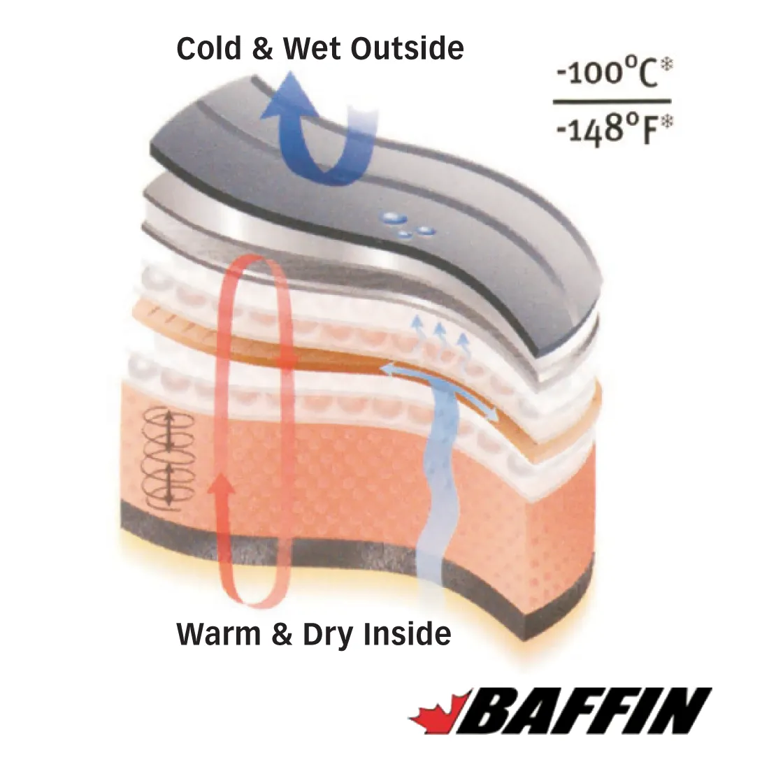 Baffin Constructor Boots - Pair - Size 11